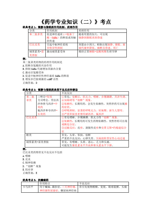 西药二简略版考点40个