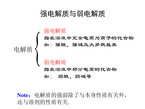 溶液中的质子酸碱平衡