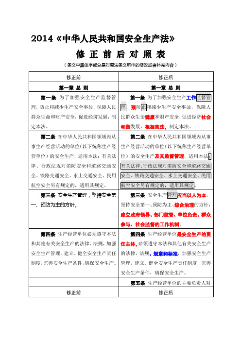 年安全生产法修订前后对照表