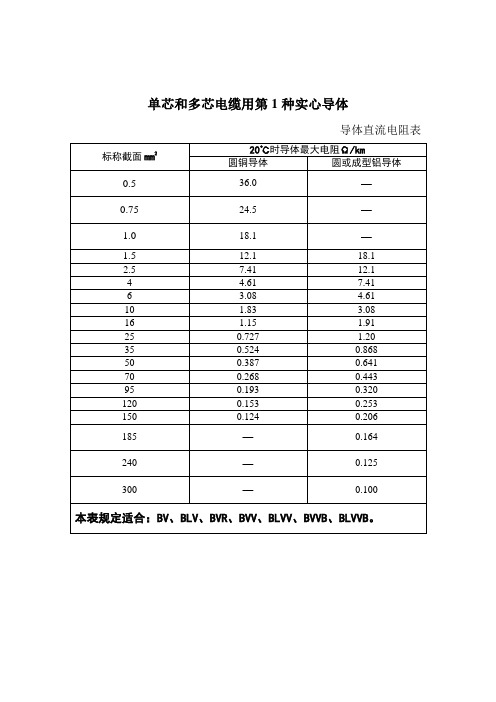 导体直流电阻表