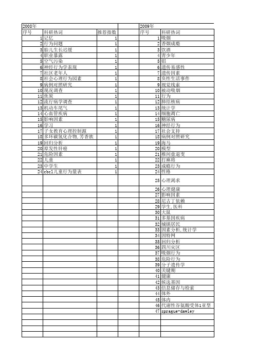 【国家自然科学基金】_吸烟行为_基金支持热词逐年推荐_【万方软件创新助手】_20140729