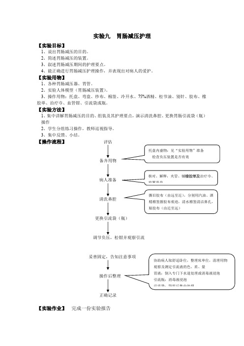 安医大外科护理学实验指导09胃肠减压护理