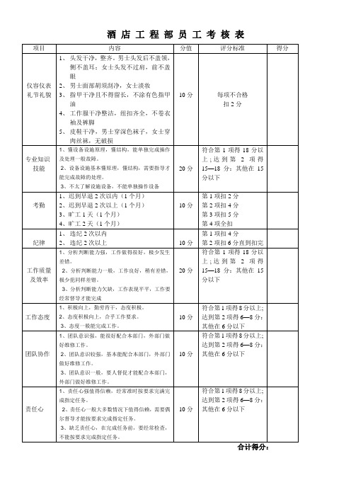 酒店工程部员工考核表