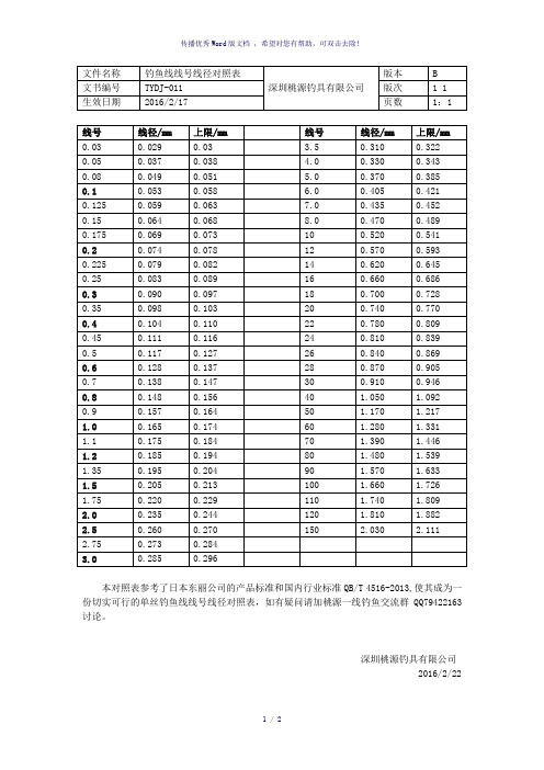 钓鱼线线号线径对照表