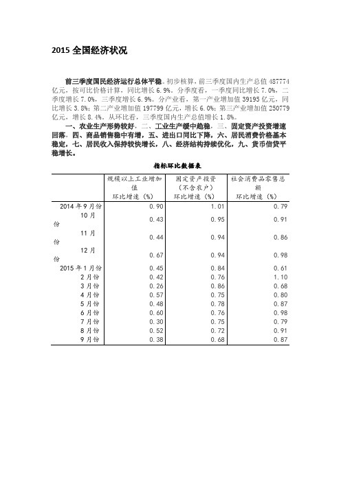 2015前三季度全国、山西经济状况及各板块分析