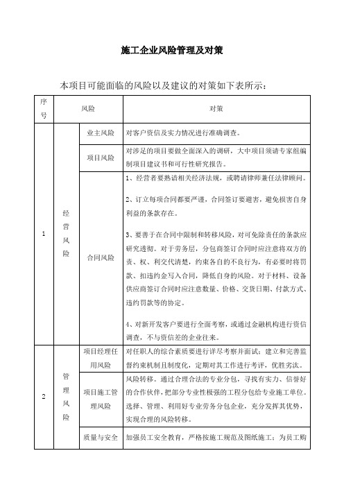 经典施工企业风险管理及对策-表格版