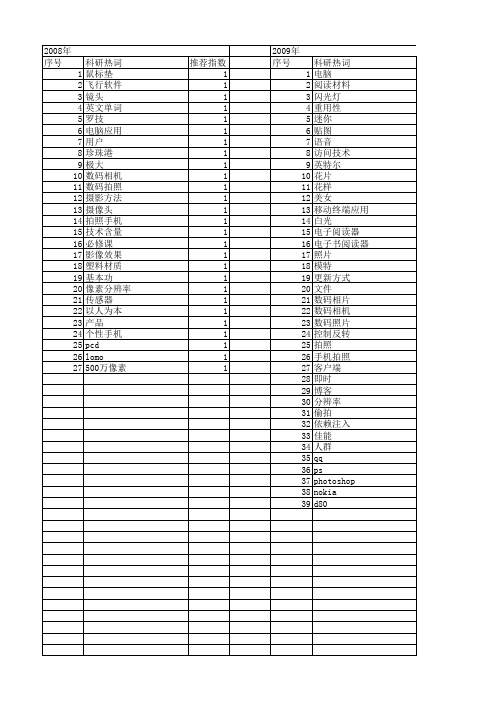 【计算机应用】_拍照_期刊发文热词逐年推荐_20140724