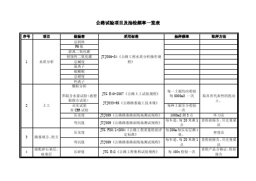 公路试验项目及抽检频率