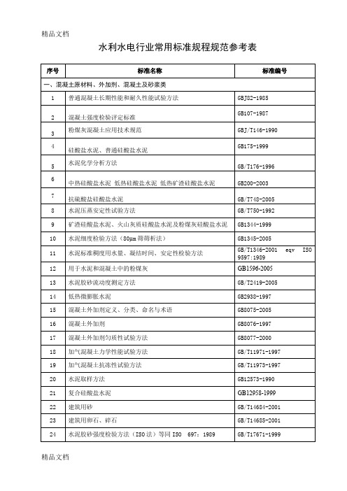 (整理)水利水电行业常用标准规程规范参考表13