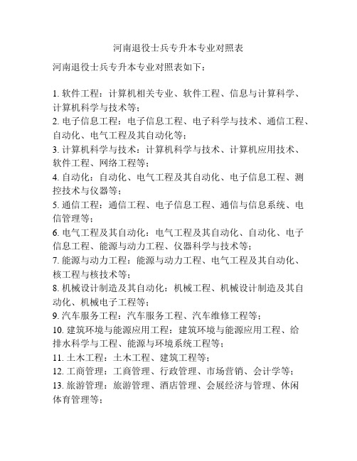 河南退役士兵专升本专业对照表