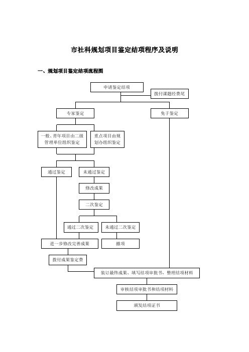 首都师范大学 鉴定结项程序及说明