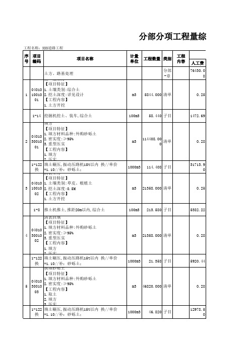 XXX道路工程预算书