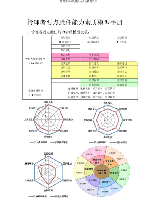 管理者关键胜任能力素质模型手册