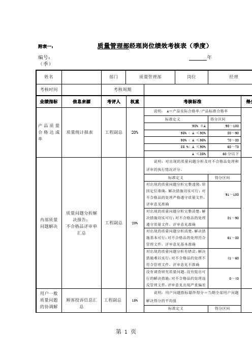 质量管理部经理岗位绩效考核表word精品文档5页