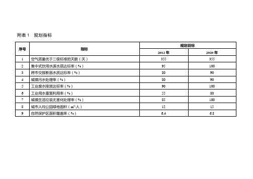 珠江三角洲环境保护一体化规划