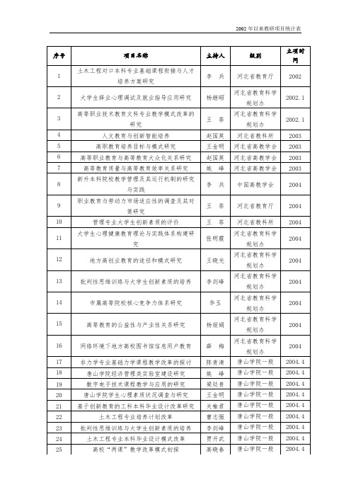 全国高校教学基本状态数据库