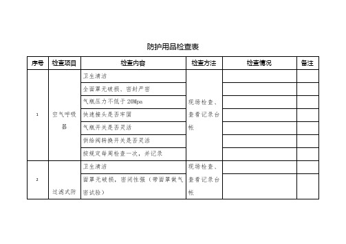 防护用品检查表