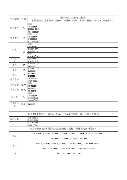 法兰标准对照表