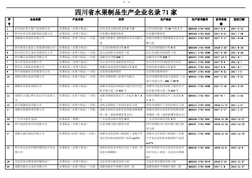 水果制品生产企业名录(四川省)71家