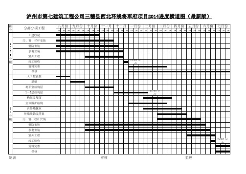 市政道路项目进度横道图