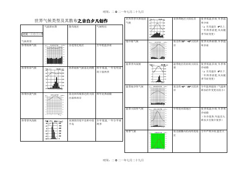 世界气候类型及其分布(归纳表)