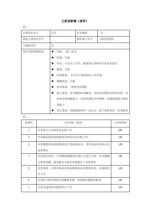 工作分析表(买手)