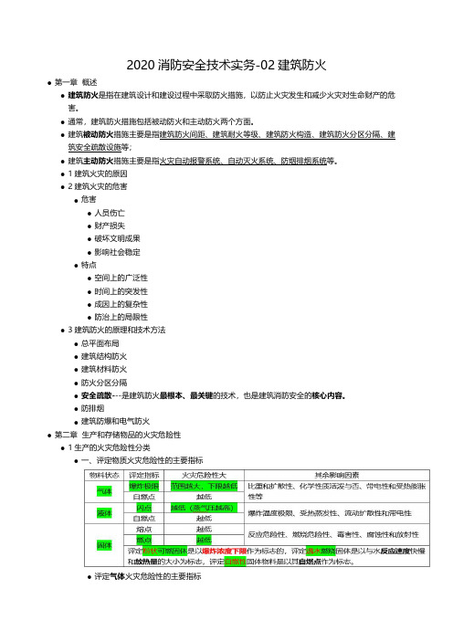 2020消防安全技术实务-02建筑防火