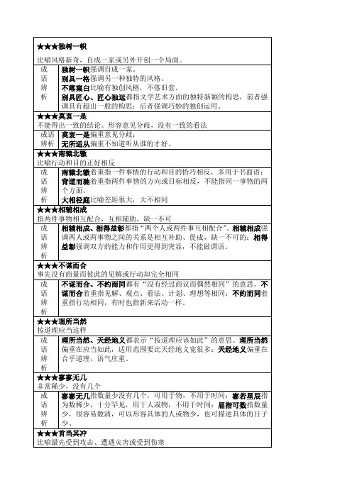 公务员高频成语解析