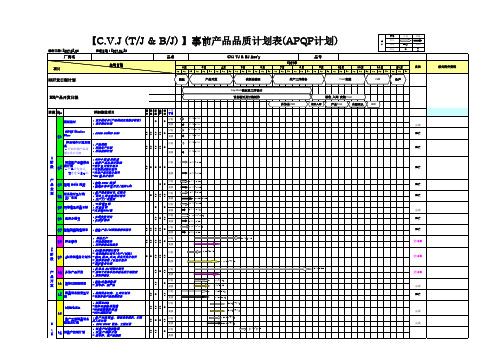 APQP 计划表