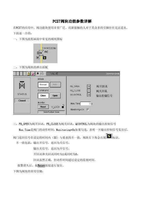 PCS7阀块功能参数详解