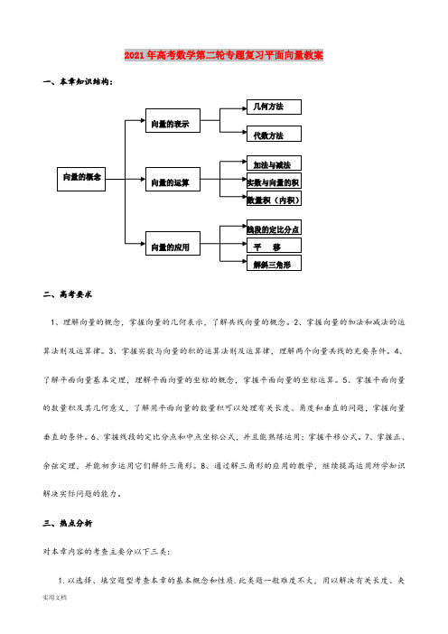 2021-2022年高考数学第二轮专题复习平面向量教案