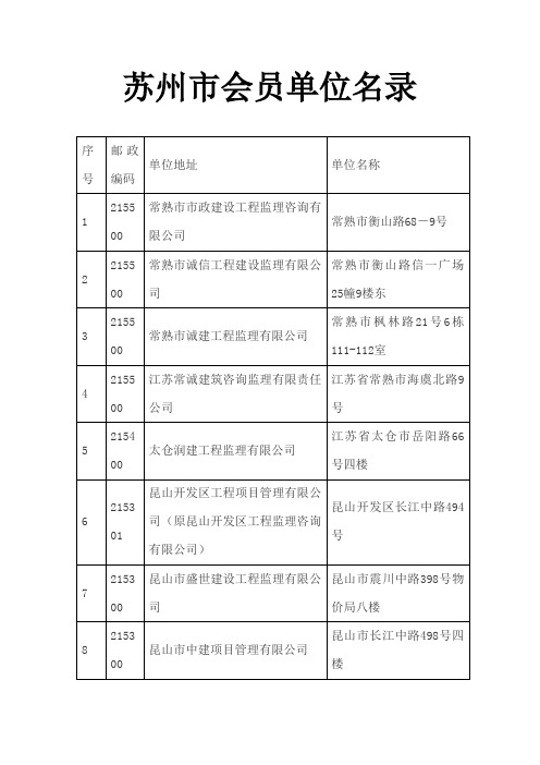 苏州市会员单位名录--监理公司