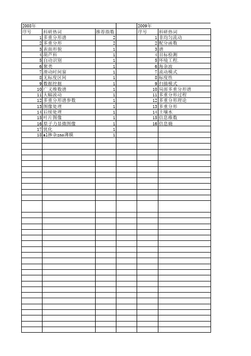 【国家自然科学基金】_多重分形理论_基金支持热词逐年推荐_【万方软件创新助手】_20140802