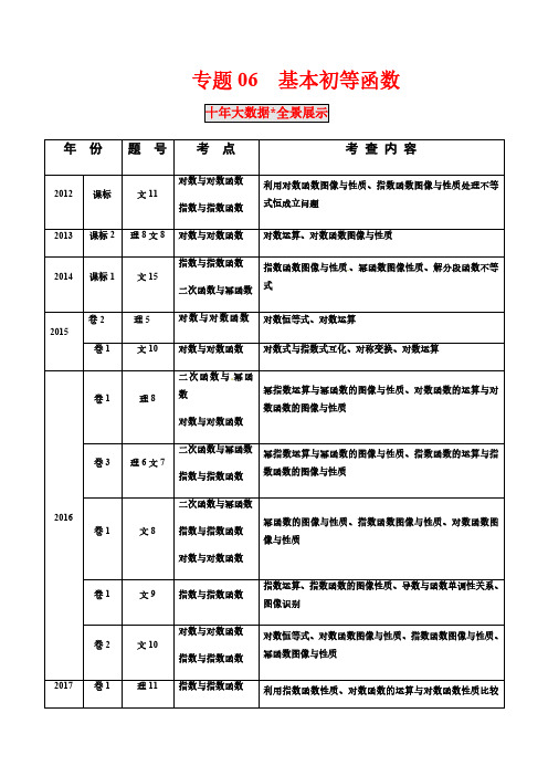 专题06-基本初等函数(解析版)