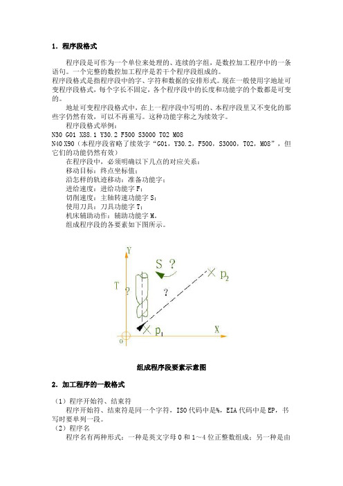 数控程序编制的程序格式