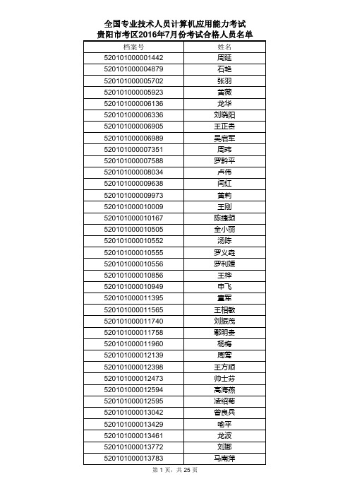 全国专业技术人员计算机应用能力考试贵阳考取20167月