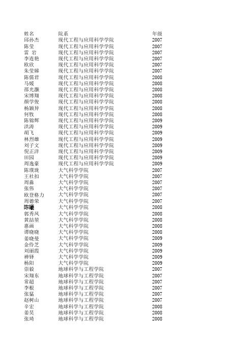 2010年南京大学优秀学生、学干