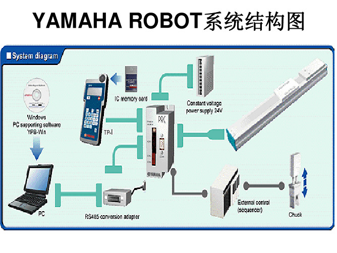 YAMAHA SR1-X Robot使用说明