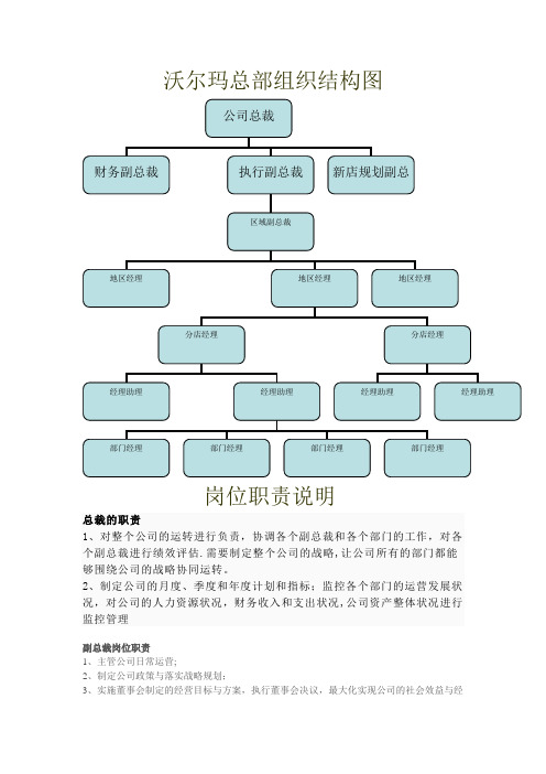 沃尔玛组织结构图及其岗位职责55365