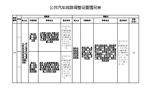 公共汽车线路调整设置情况表