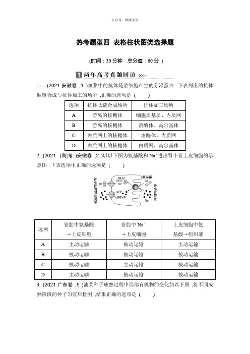 江苏省2020年高考生物复习题：热考题型四表格柱状图类选择题Word版含答案