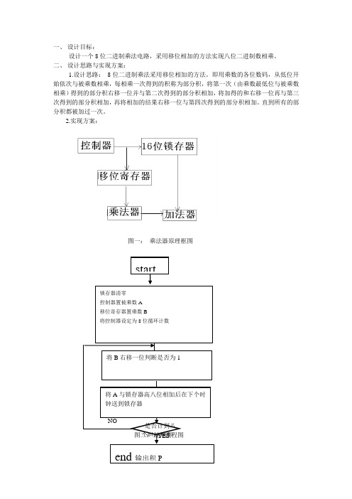 移位相加乘法器