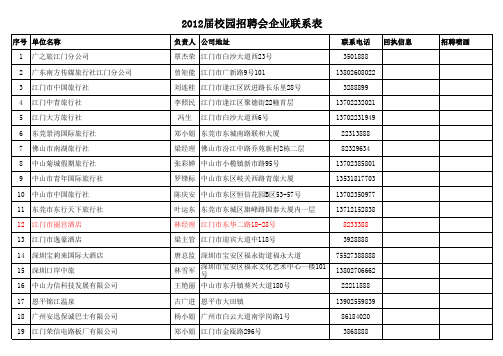 2011校园招聘会企业单位联系表