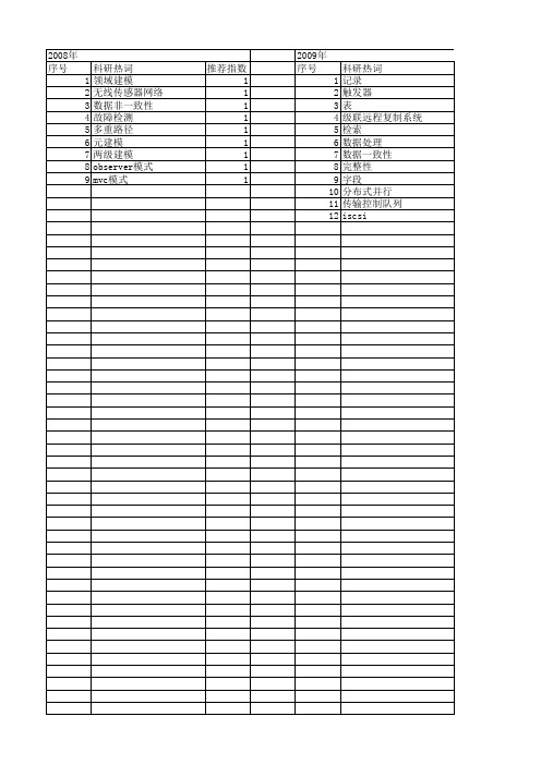 【计算机应用与软件】_数据一致性_期刊发文热词逐年推荐_20140723