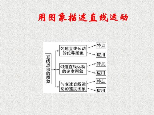 必修一：1-6用图象描述直线运动