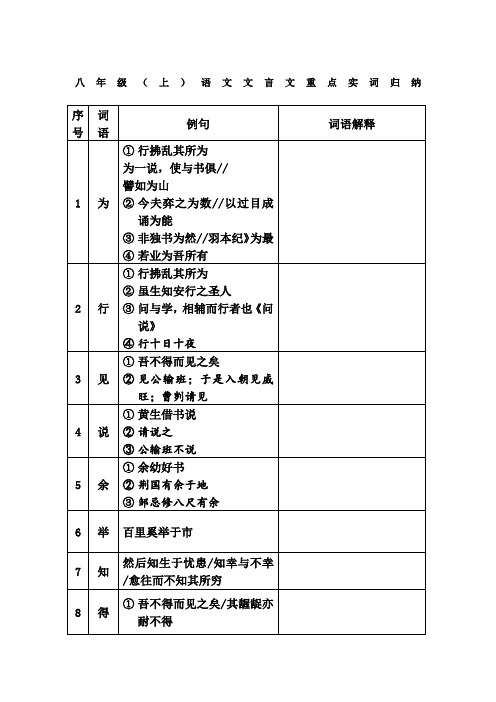 沪教版八年级(上)语文文言文重点实词归纳