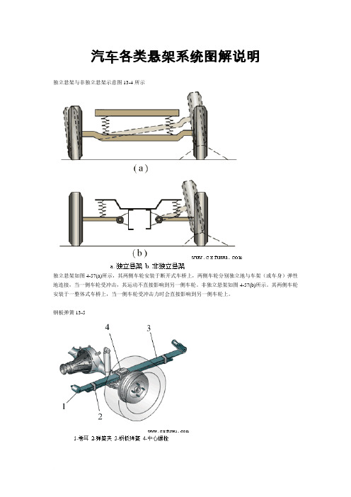 汽车各类悬架系统图解说明