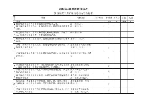 2013年煤质考核表