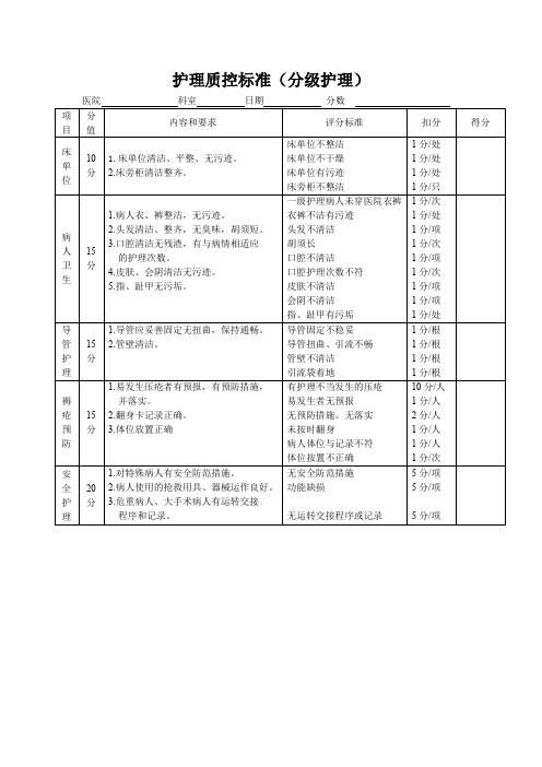 护理质控标准(分级护理)