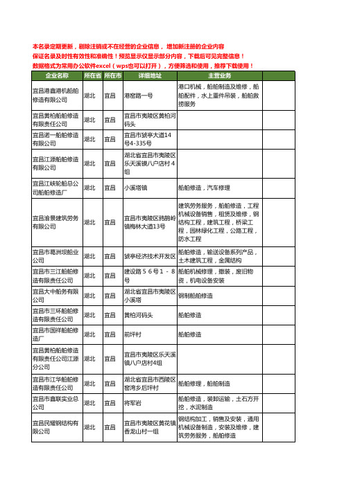 新版湖北省宜昌船舶修造工商企业公司商家名录名单联系方式大全29家